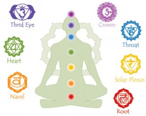 The-Chakra-System